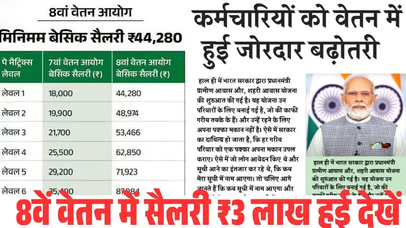 8th Pay Commission Salary Increase 2026: 8वां वेतन आयोग जानें सैलरी और डीए में कितनी होगी बढ़ोतरी, नई लिस्ट देखें