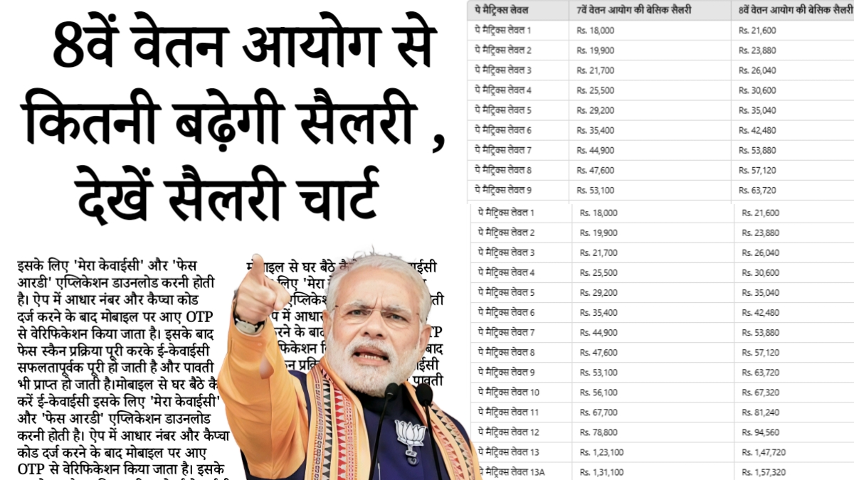 8th Pay Commission Salary Hike: आठवां वेतन आयोग लागू होने से कितनी बढ़ेगी सैलरी; देखें सैलरी चार्ट, कितना मिलेगा एरिय