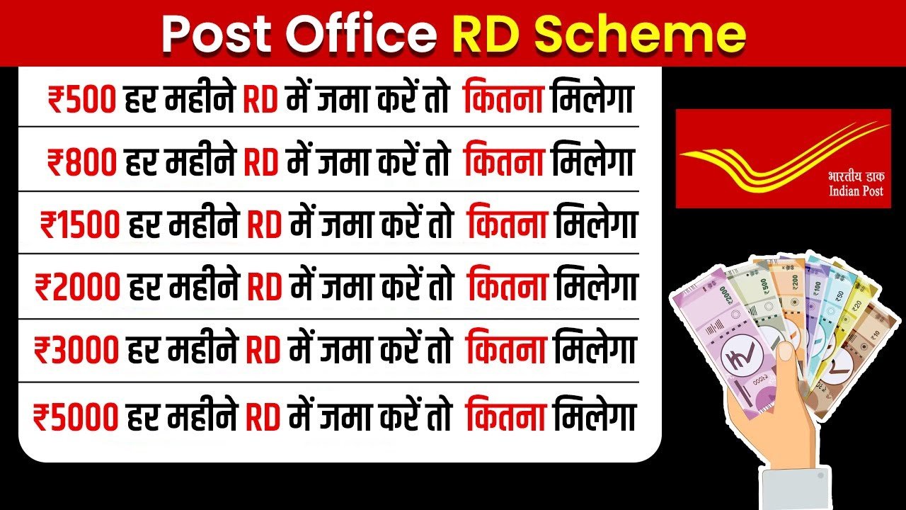 Post Office RD Scheme: हर महीने छोटी बचत से बनाएं लाखों का फंड, जानें कितना जमा करने पर कितना मिलेगा पैसा देखिए नया स्कीम